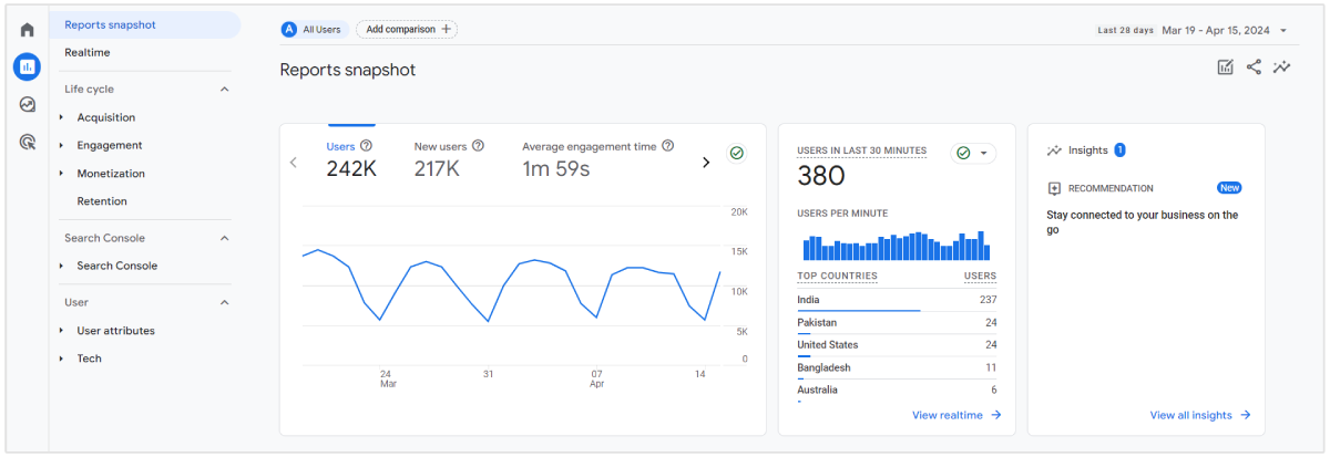 ruch w google analytics